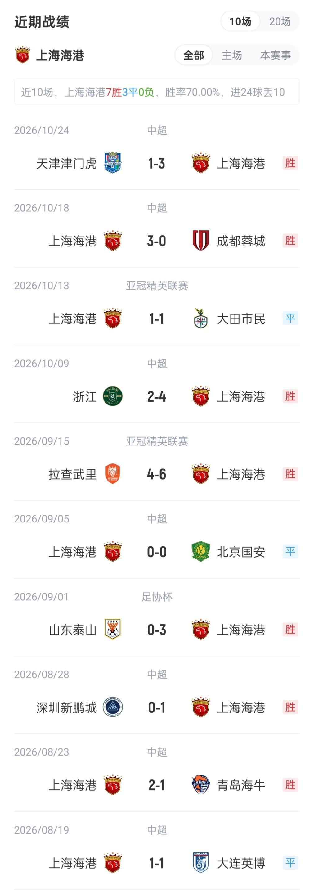 海港vs河内公安首发：4外援PK7外援！武磊 梅伦多先发 蒯纪闻出战